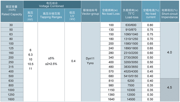 S11系列10kV-35kV级低损耗无励磁调压变压器参数