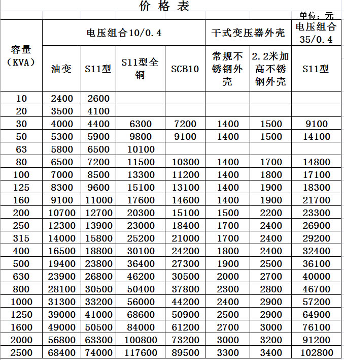 SCB10干式变压器价格表.jpg
