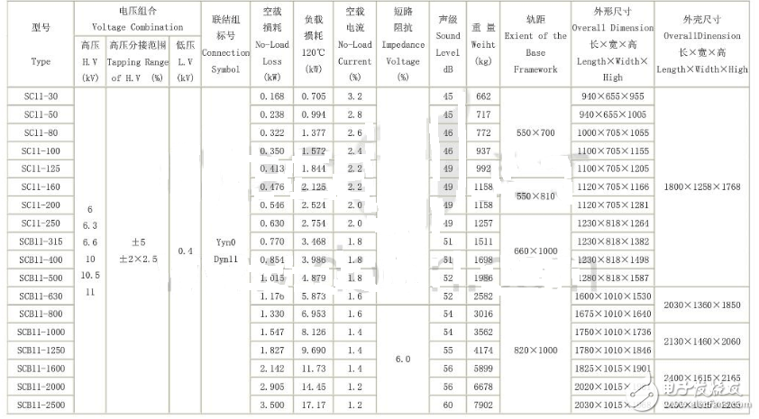 SCB11干式变压器性能参数表.png