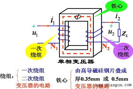 电力变压器的结构和工作原理.jpg